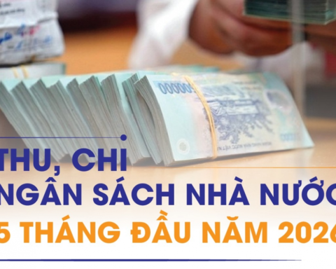 Infographics: Thu, chi ngân sách nhà nước 5 tháng đầu năm 2026