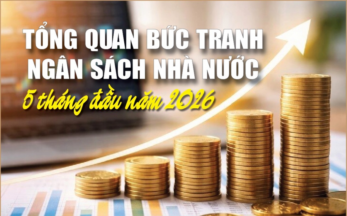 Infographics: Tổng quan bức tranh ngân sách nhà nước 5 tháng đầu năm 2026