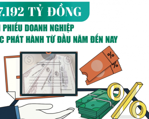 Infographics: 147.192 tỷ đồng trái phiếu doanh nghiệp được phát hành từ đầu năm  đến nay