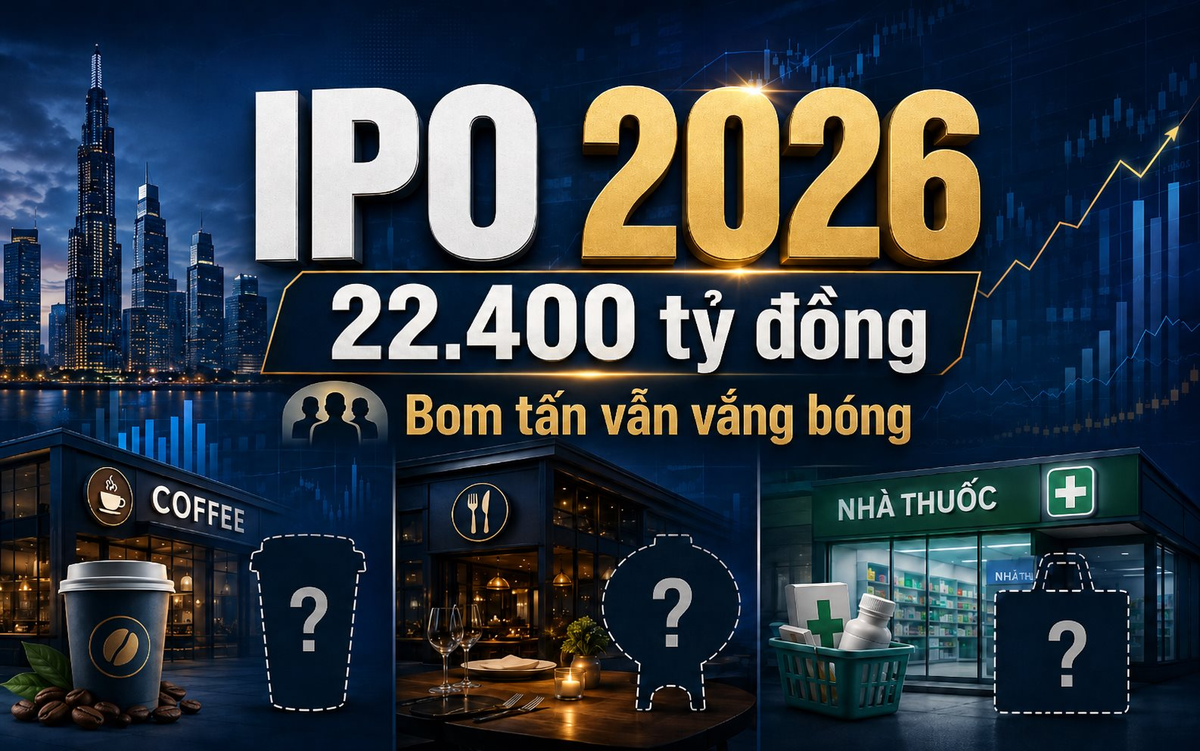 Thị trường IPO Việt Nam 2026 dự kiến đạt 22.400 tỷ đồng: Vì sao Golden Gate, Highlands Coffee, Long Châu vẫn vắng bóng?