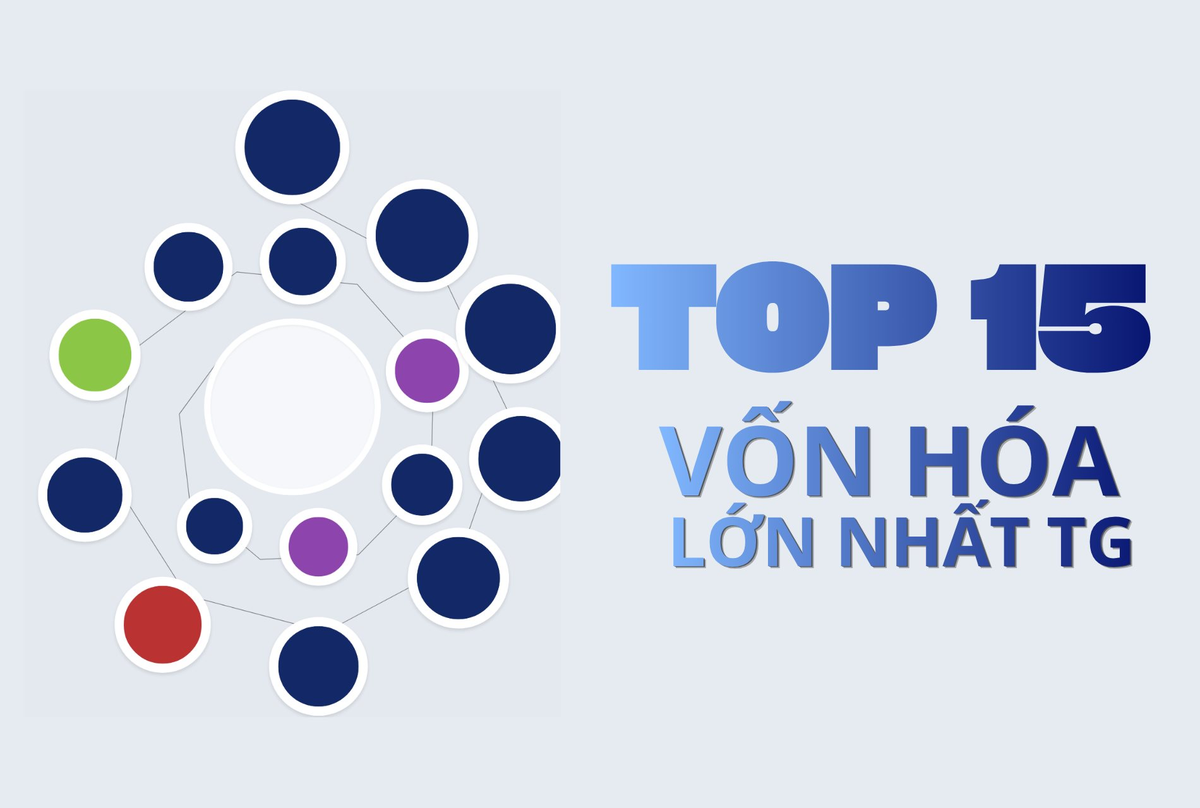 15 doanh nghiệp lớn nhất hành tinh: Công nghệ áp đảo, Châu Á “vươn mình”