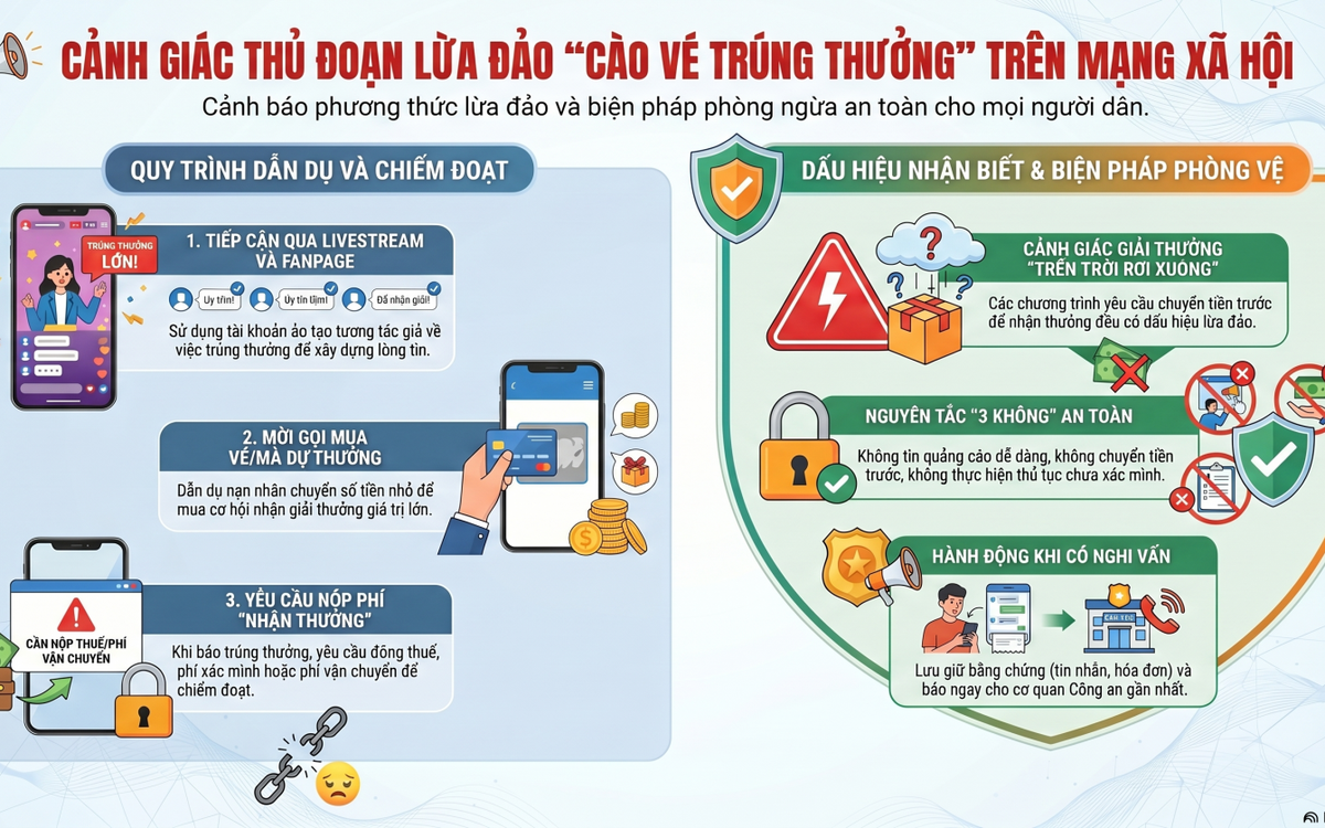 Livestream cào vé trúng thưởng: Chiêu lừa mới đánh vào tâm lý ham quà lớn
