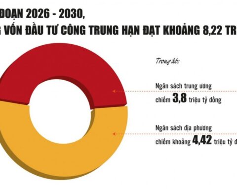 Tái cấu trúc đầu tư công: “Chìa khóa” vàng cho tăng trưởng hai con số