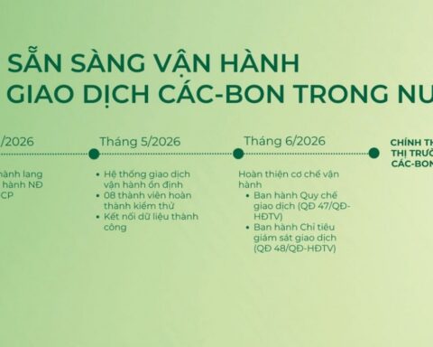 VNX sẵn sàng đưa sàn giao dịch các-bon trong nước vào vận hành