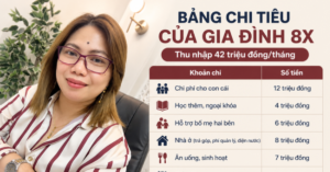 Bảng chi tiêu của một gia đình 8X khiến nhiều người giật mình: Thu nhập 42 triệu đồng nhưng hơn một nửa dành cho người thân