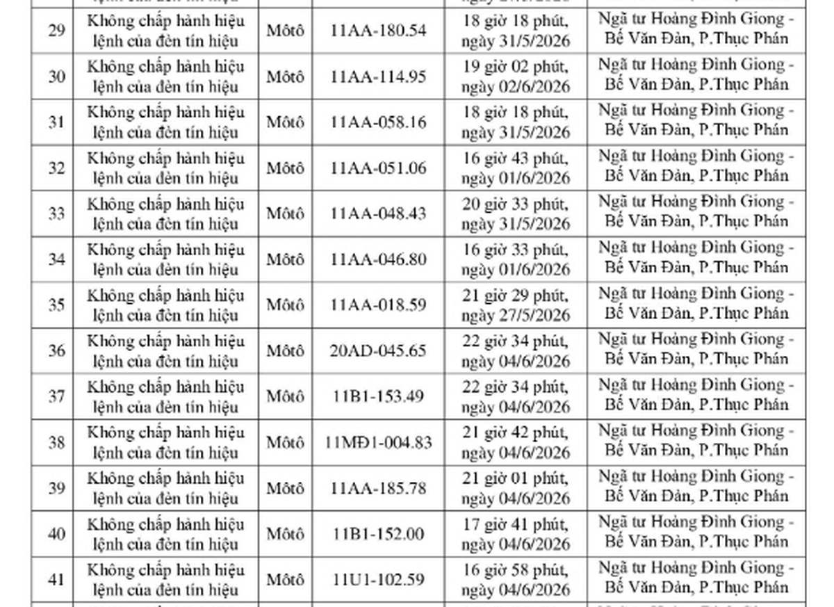 250 chủ xe bị phạt nguội theo Nghị định 168 giữa tháng 6 khẩn trương nộp phạt