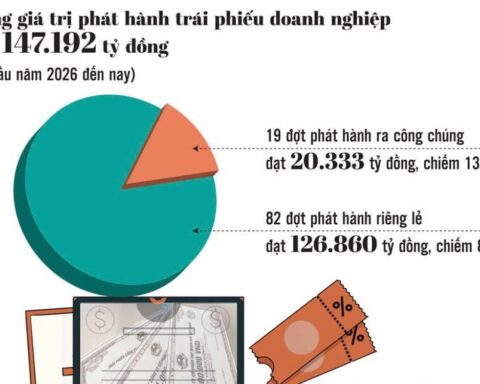 Cầu nối thông tin và niềm tin trên thị trường trái phiếu