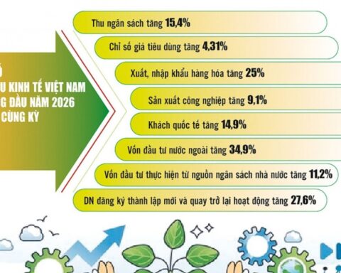Xây nền tảng vững chắc cho tăng trưởng hai con số