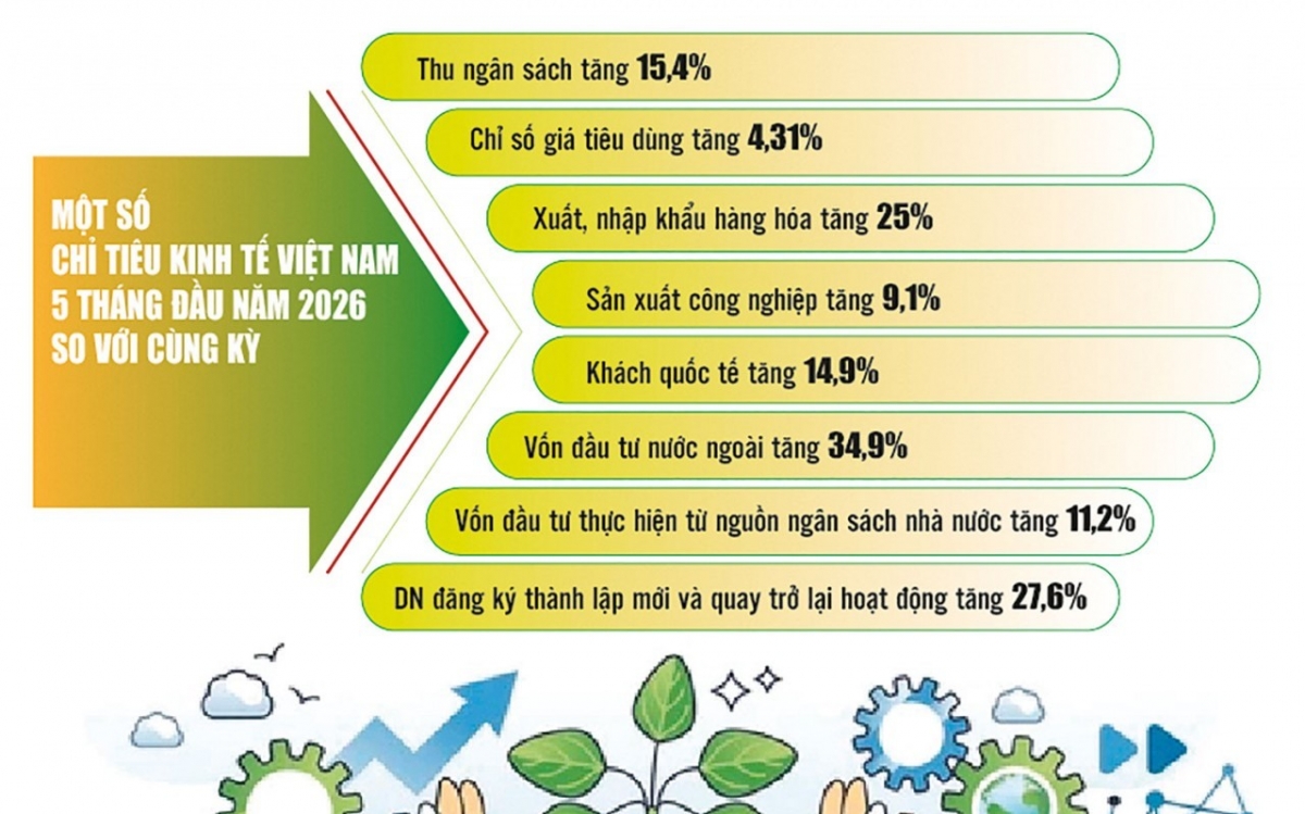 Xây nền tảng vững chắc cho tăng trưởng hai con số
