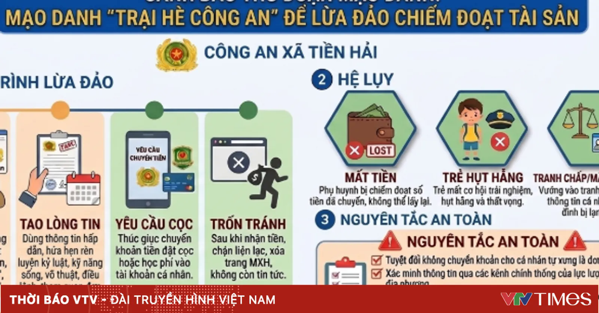 Phụ huynh cảnh giác chiêu lừa đăng ký “Học kỳ Công an” online