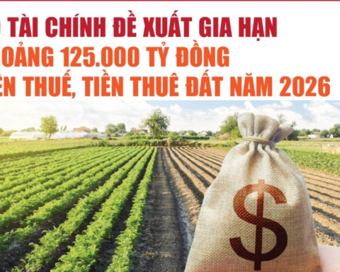 Infographics: Bộ Tài chính đề xuất gia hạn khoảng 125.000 tỷ đồng tiền thuế, tiền thuê đất năm 2026