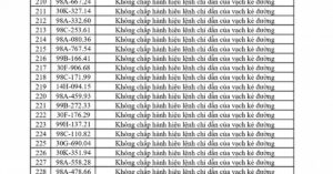 492 chủ phương tiện vi phạm mang biển số sau nhanh chóng nộp phạt nguội theo Nghị định 168