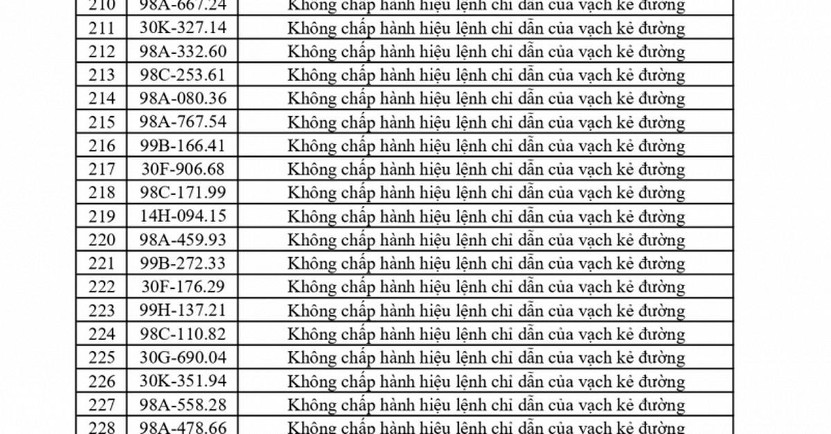 492 chủ phương tiện vi phạm mang biển số sau nhanh chóng nộp phạt nguội theo Nghị định 168