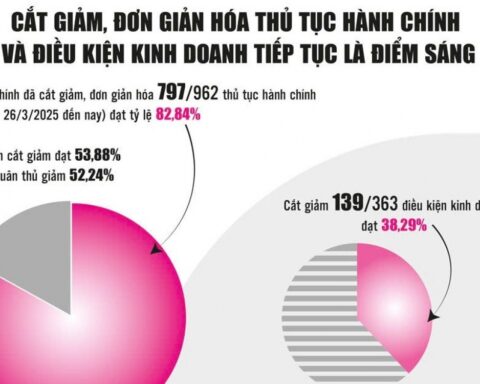 Tăng tốc cải cách để phục vụ người dân và doanh nghiệp
