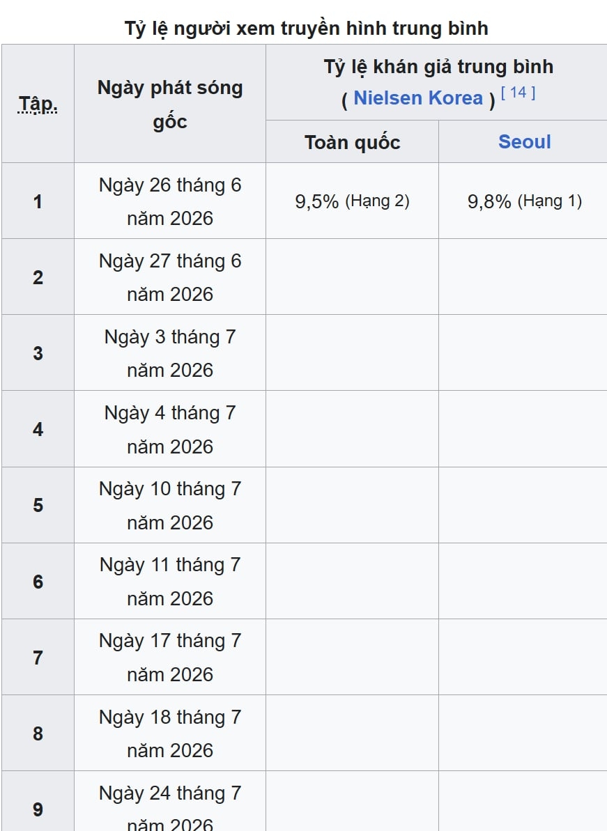 Phim Hàn mới chiếu tập 1 đã gây bão rating cả nước: Nam chính đẳng cấp nhất showbiz, tái xuất là giang hồ dậy sóng- Ảnh 2.