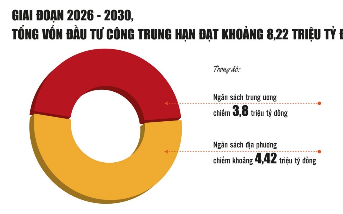 Tái cấu trúc đầu tư công: 