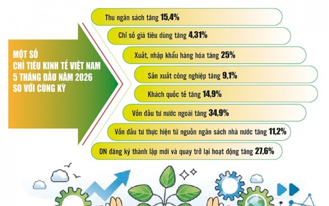 Xây nền tảng vững chắc cho tăng trưởng hai con số