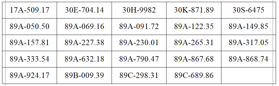 401 chủ xe có biển số sau khẩn trương nộp phạt nguội theo Nghị định 168 - Ảnh 12. 401 chủ xe có biển số sau khẩn trương nộp phạt nguội theo Nghị định 168 - Ảnh 12.