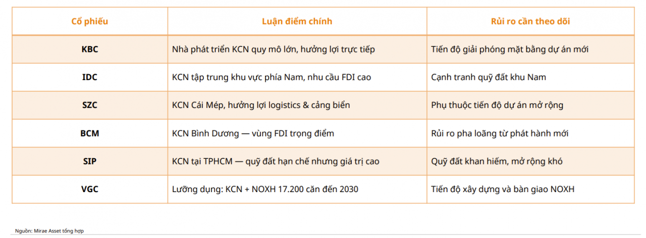 “Gạn đục khơi trong” tín dụng bất động sản, ngân hàng và doanh nghiệp nào hưởng lợi?