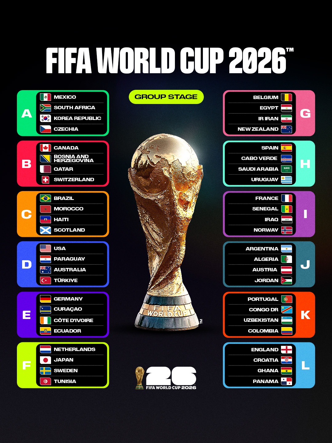 World Cup 2026 diễn ra khi nào? Tất cả những cột mốc quan trọng của ngày hội bóng đá lớn nhất hành tinh - Ảnh 3.