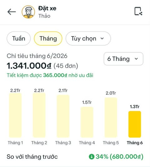 Lương bao nhiêu mới đủ sống khi đi làm tại khu trung tâm ở Hà Nội - TP.HCM? Chỉ bữa cơm trưa đã ngốn 80.000 đồng- Ảnh 7.