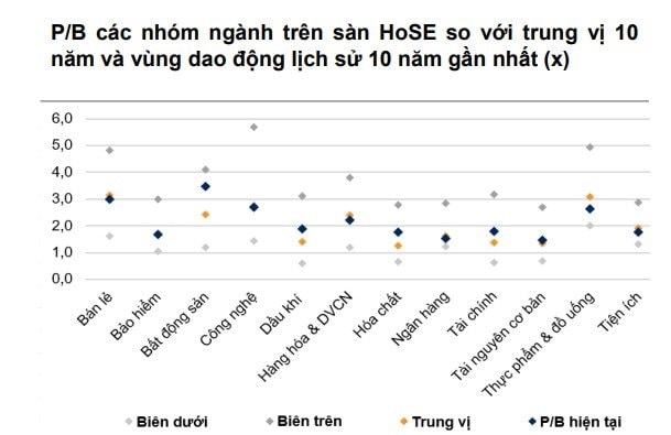VNDirect: VN-Index có 30% xác suất vượt đỉnh trong tháng 6- Ảnh 2.