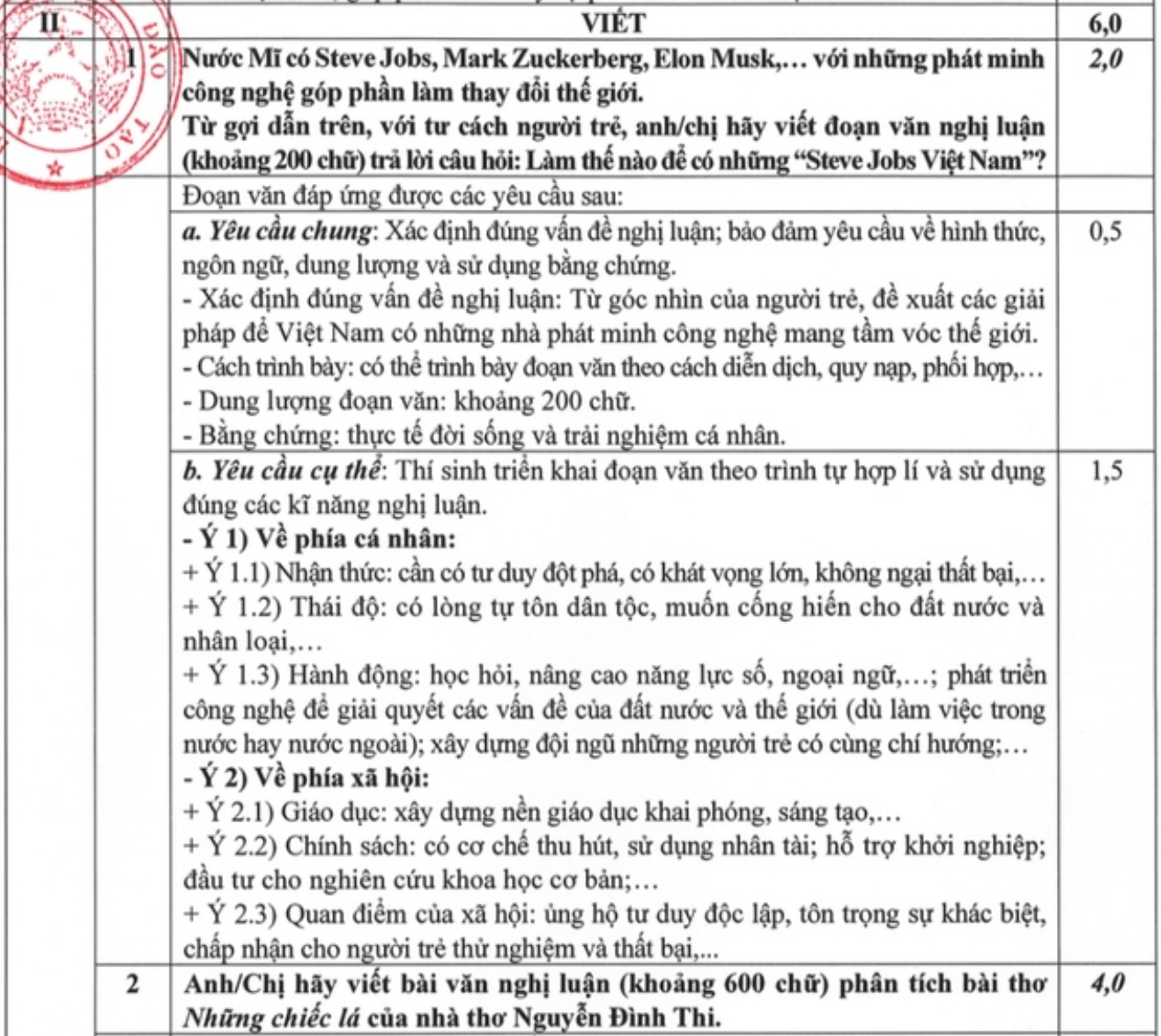 Bộ GD&ĐT công bố cách chấm câu 