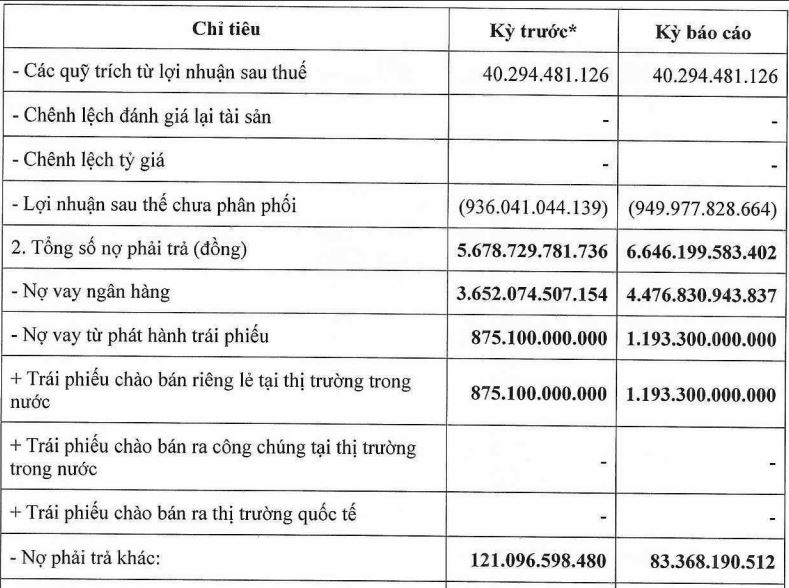 Tập đoàn Aqua One của Shark Liên tăng vốn, đổi ngành nghề kinh doanh - Ảnh 1.