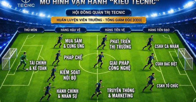 Vận hành doanh nghiệp 