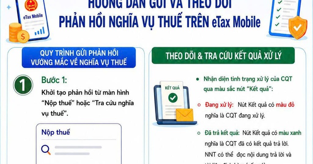 Người nộp thuế có thể gửi và theo dõi phản hồi trên eTax Mobile