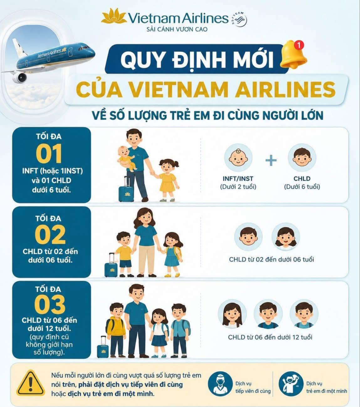 Gia đình có trẻ em cần chú ý: Quy định mới khi mua vé máy bay từ Vietnam Airlines - Ảnh 1.