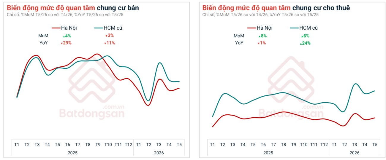 Thị trường chung cư Hà Nội, TP.HCM, Hưng Yên, Đồng Nai, Tây Ninh... đang diễn biến 
