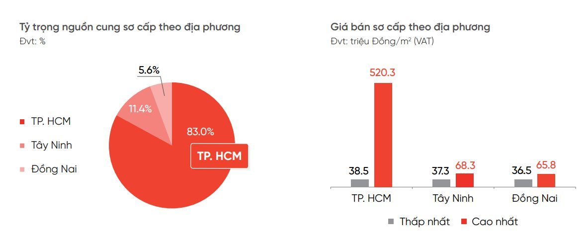 Thị trường chung cư Hà Nội, TP.HCM, Hưng Yên, Đồng Nai, Tây Ninh... đang diễn biến 