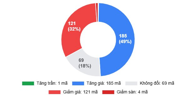 Doanh nghiệp điện trả cổ tức cao gấp 1,5 lần mức dự kiến đầu năm- Ảnh 2.