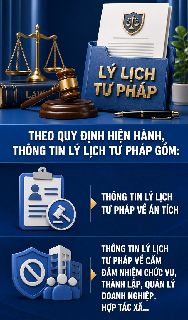 Một thông tin quan trọng sẽ xuất hiện trên VNeID từ ngày 1/7, tất cả người dân cần biết- Ảnh 2.