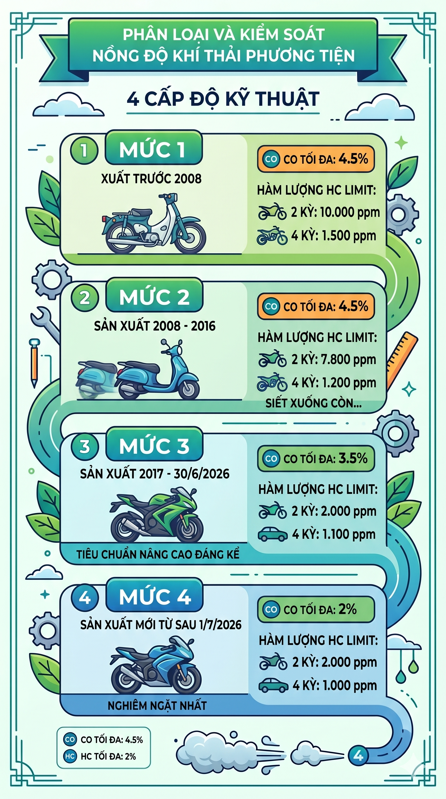 Tất cả người dân có xe máy chú ý quy định mới áp dụng từ 30/6 - Ảnh 1.