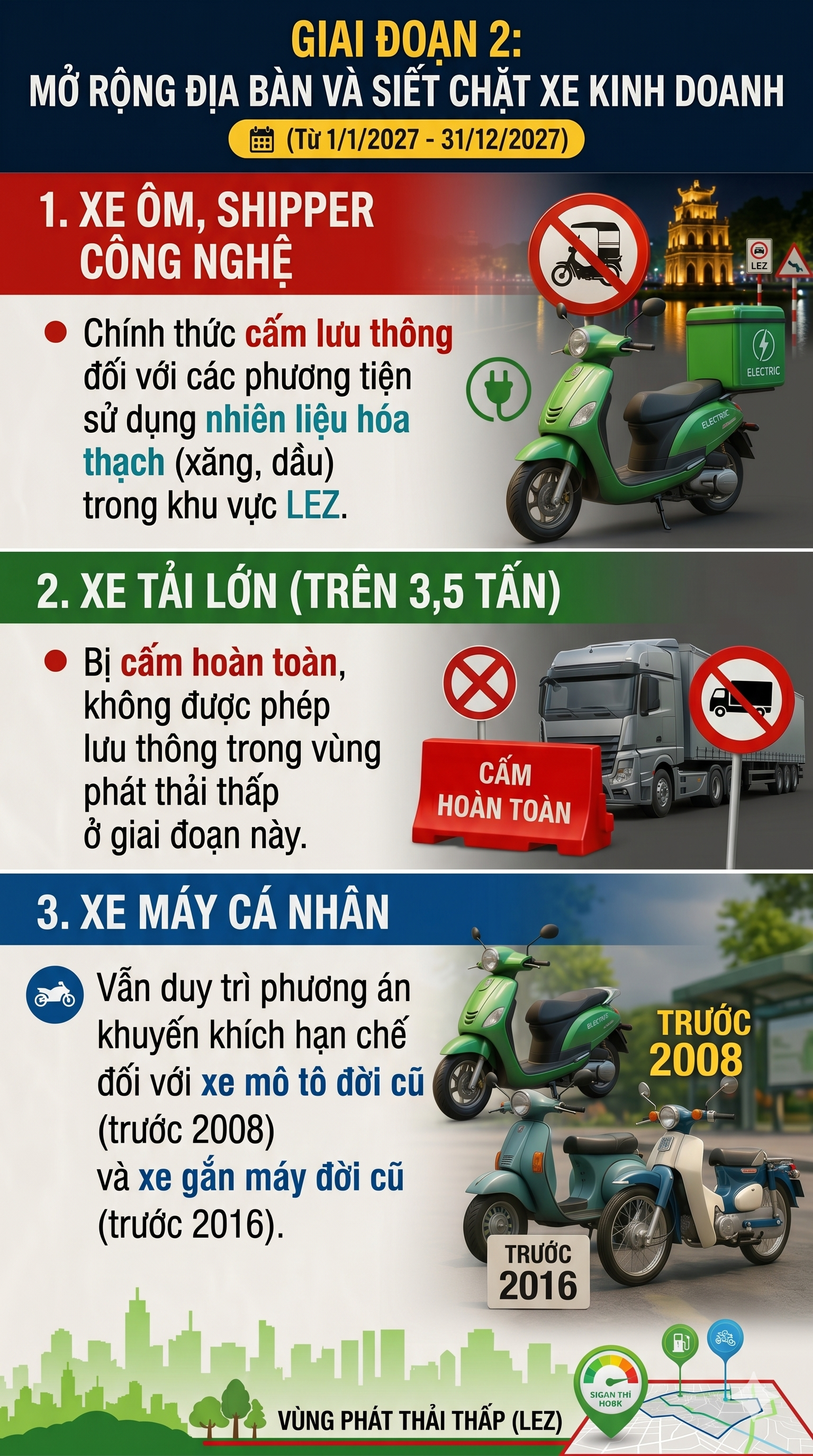 Tất cả người dân đi xe máy xăng ở Hà Nội chú ý quy định mới nhất - Ảnh 2.