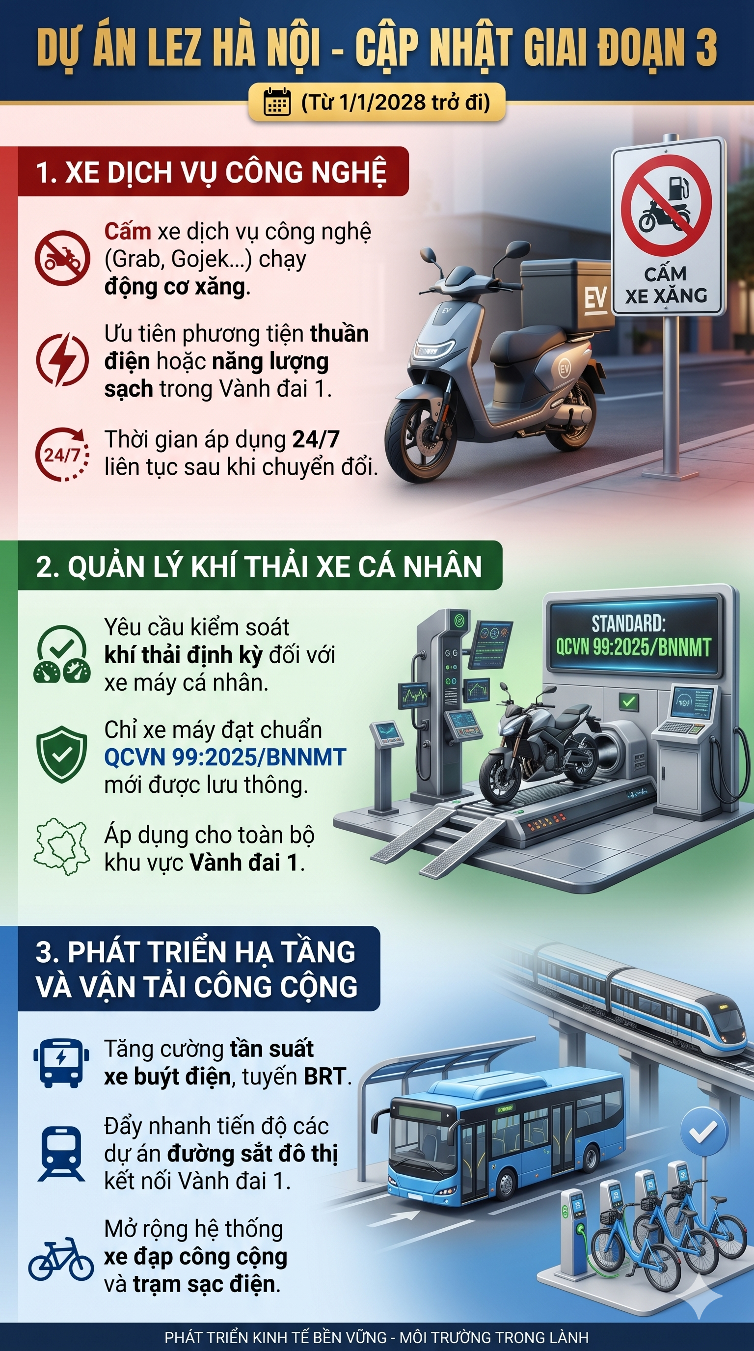 Tất cả người dân đi xe máy xăng ở Hà Nội chú ý quy định mới nhất - Ảnh 3.