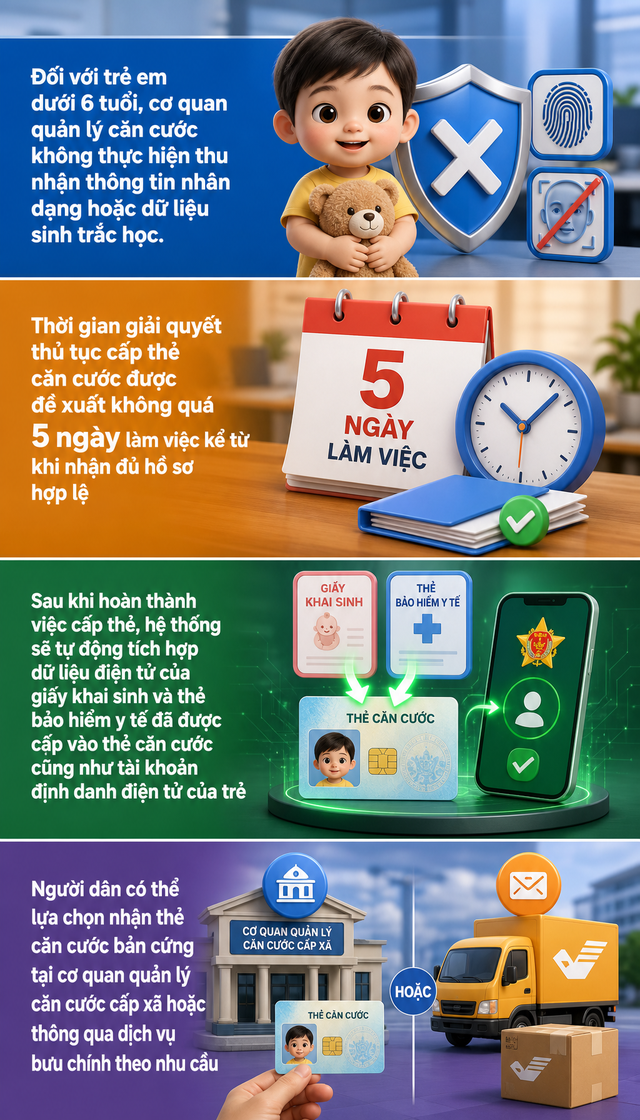 Đề xuất mới về cấp thẻ căn cước đang được nhiều người dân quan tâm- Ảnh 1.