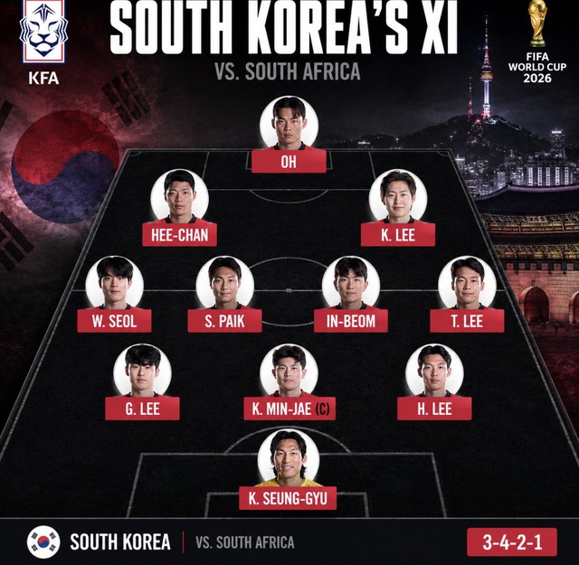 Diễn biến Hàn Quốc vs Nam Phi lúc 8h sáng 25/6: Son Heung-min  dự bị - Ảnh 3.