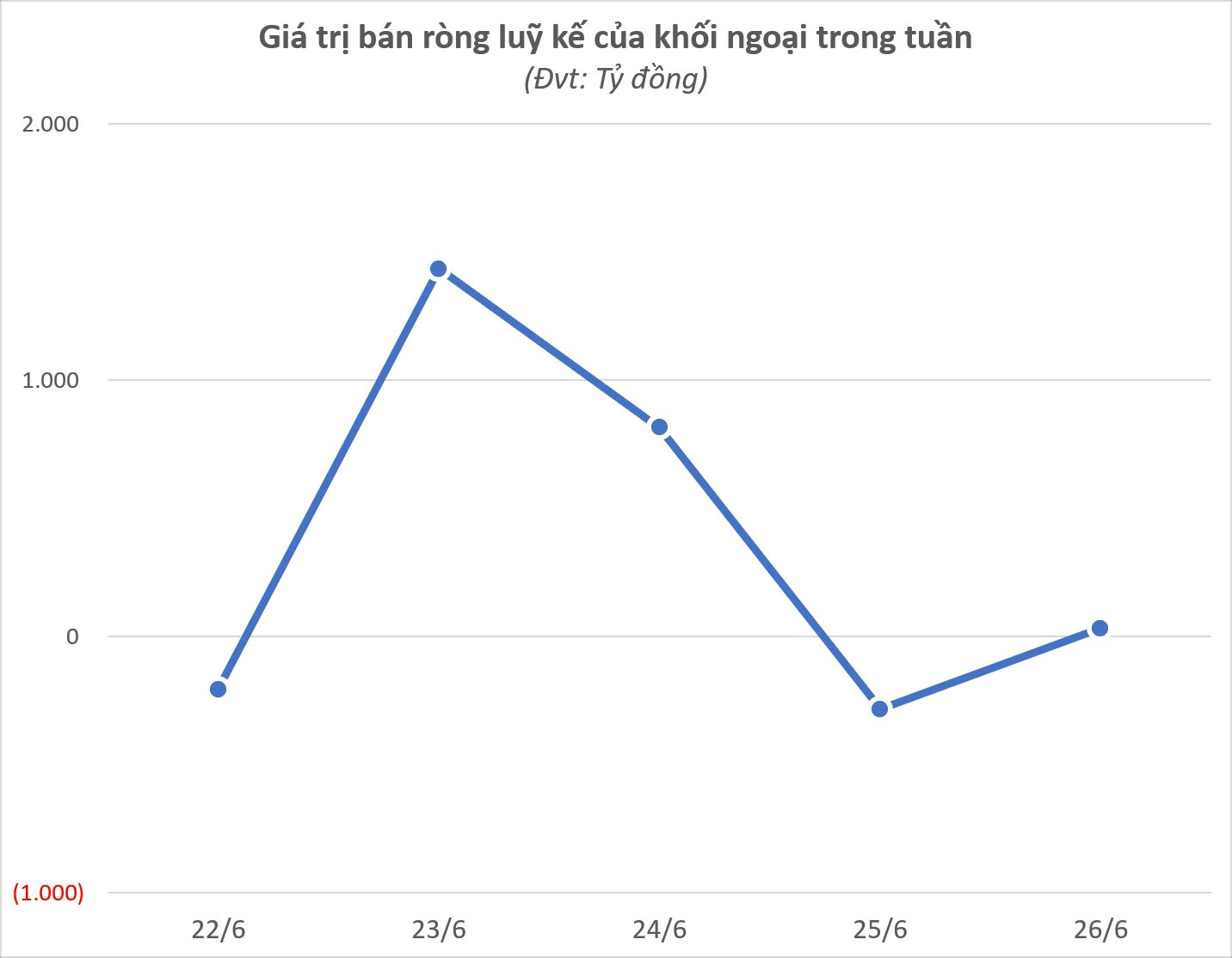 Khối ngoại bất ngờ 