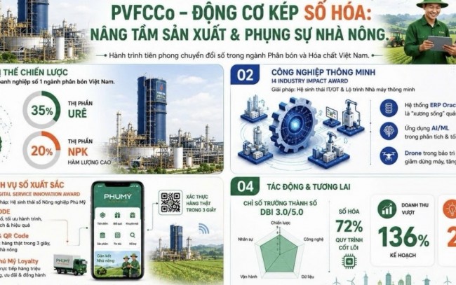Bứt phá từ nền tảng sản xuất: PVFCCo lập 