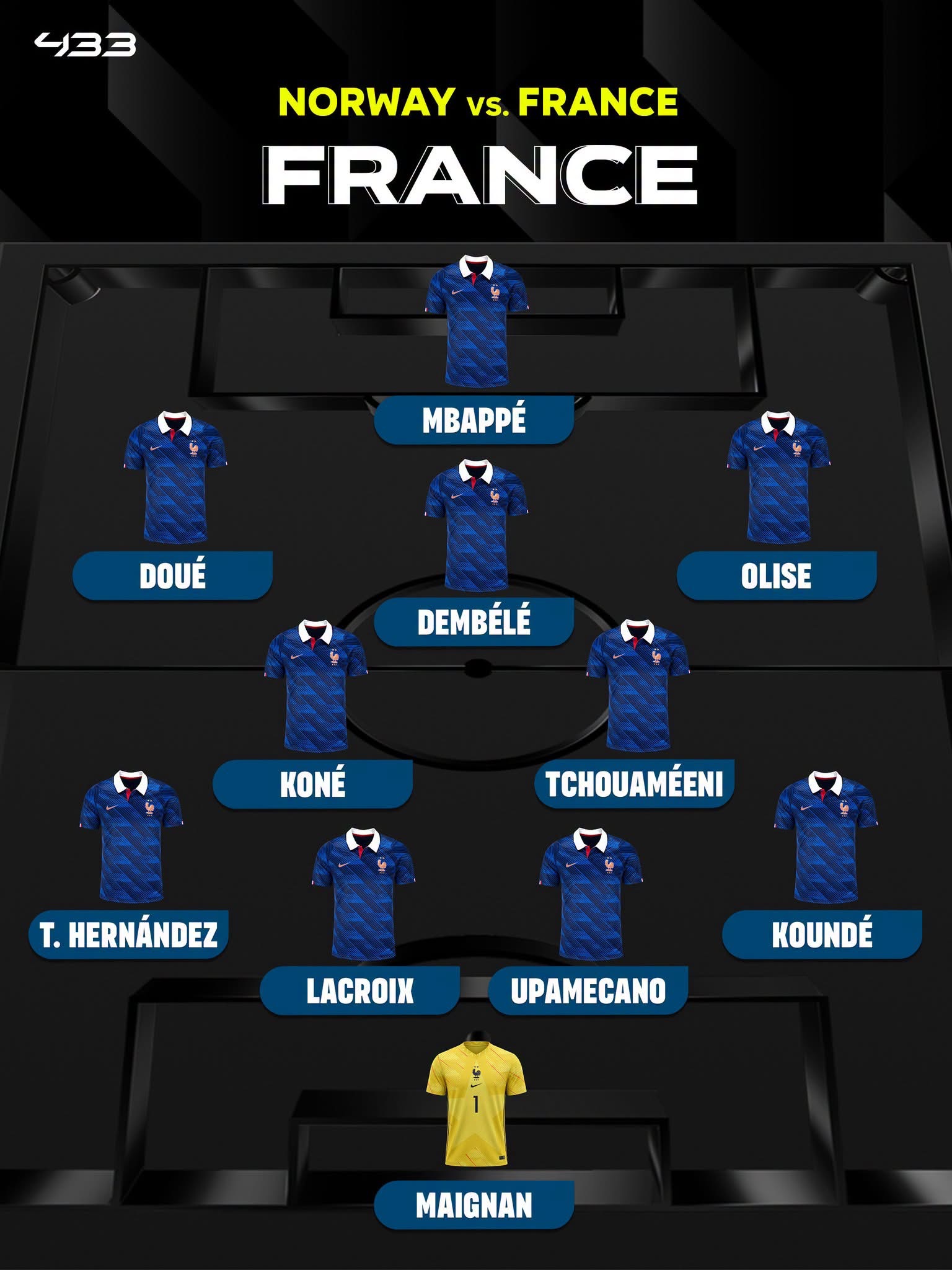Diễn biến 2h00 ngày 27/6, Na Uy đối đầu Pháp: Mbappe đá chính, Haaland dự bị- Ảnh 1.