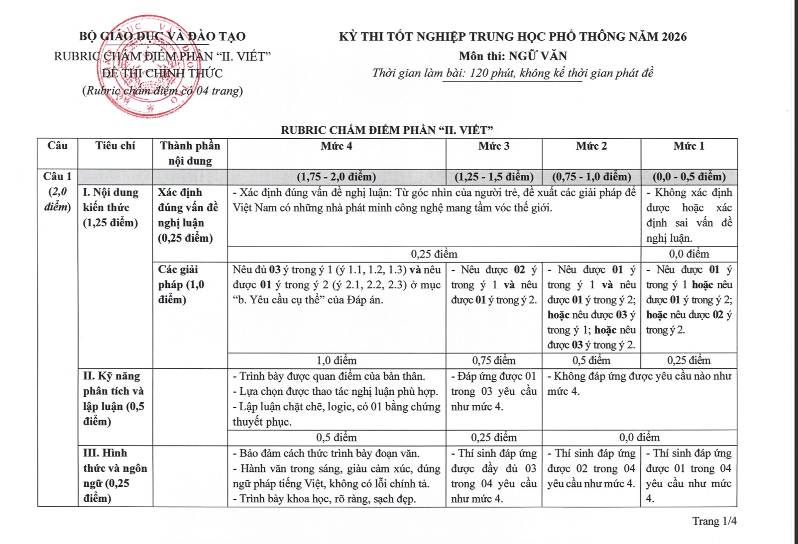 Bộ GD&ĐT công bố cách chấm câu 