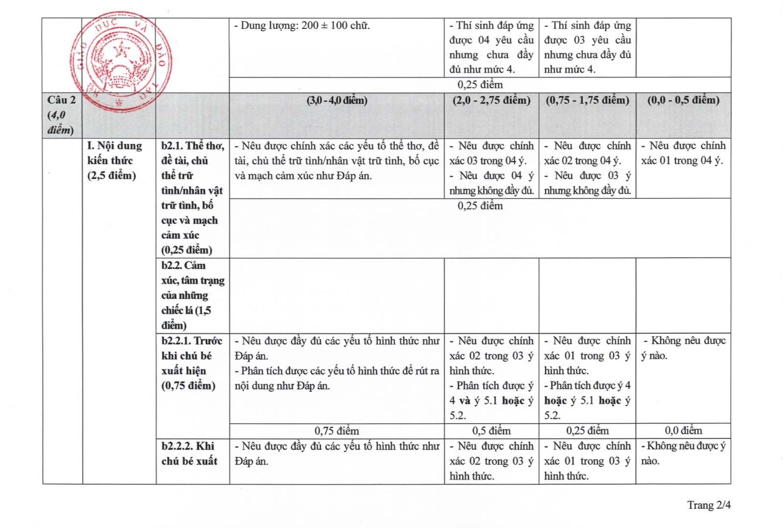 Bộ GD&ĐT công bố cách chấm câu 