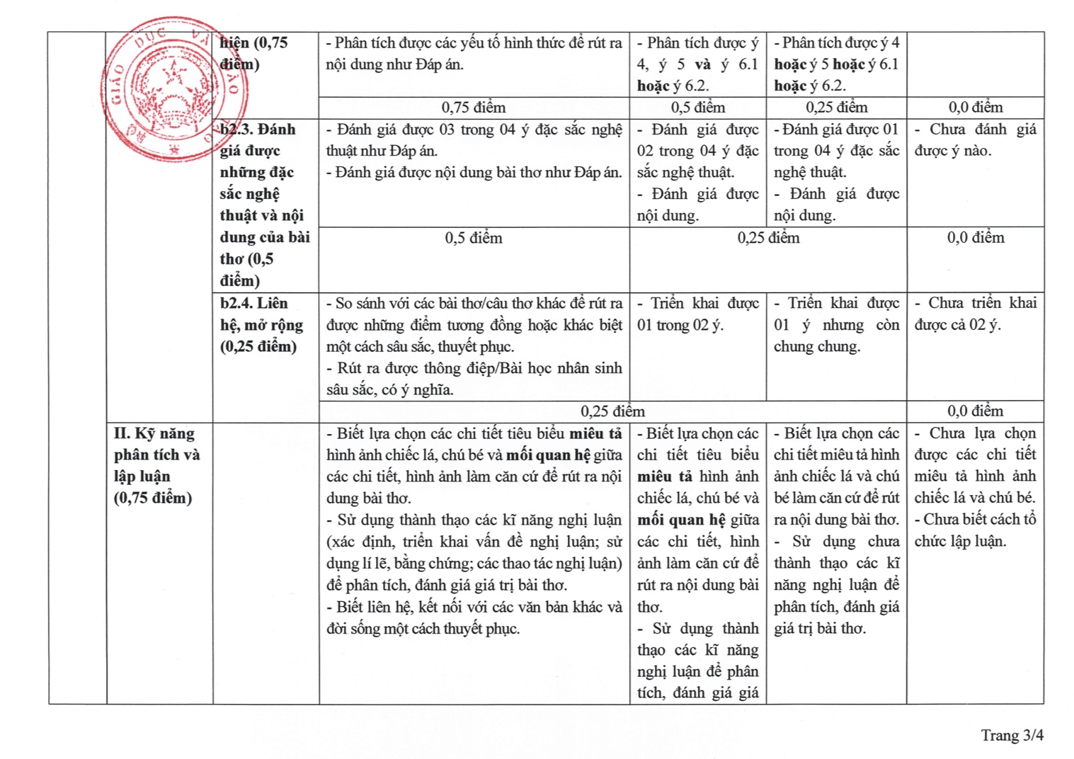 Bộ GD&ĐT công bố cách chấm câu 