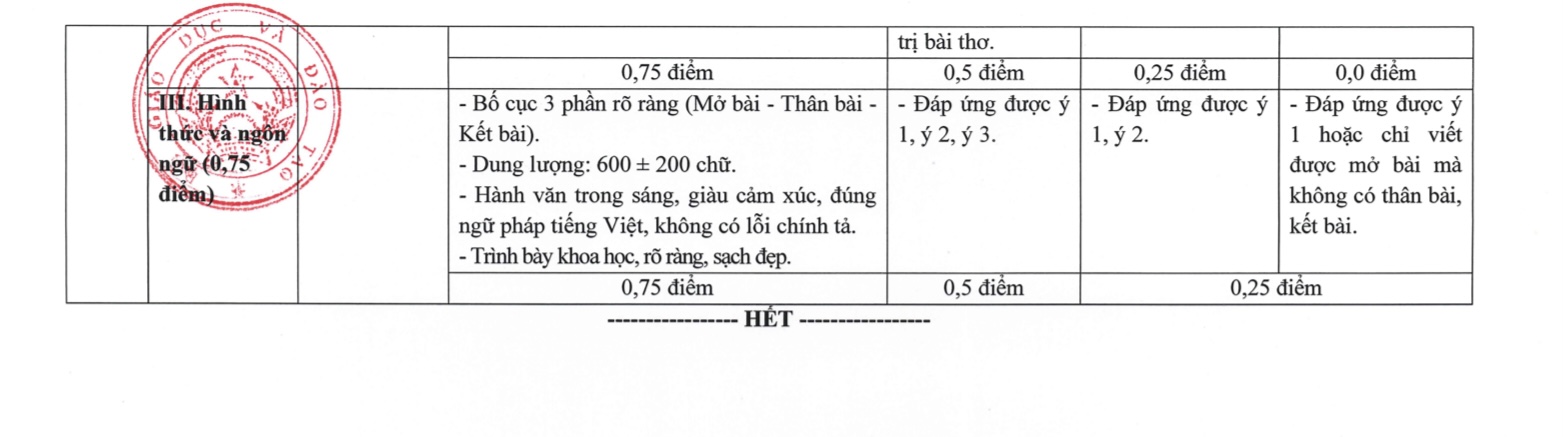 Bộ GD&ĐT công bố cách chấm câu 