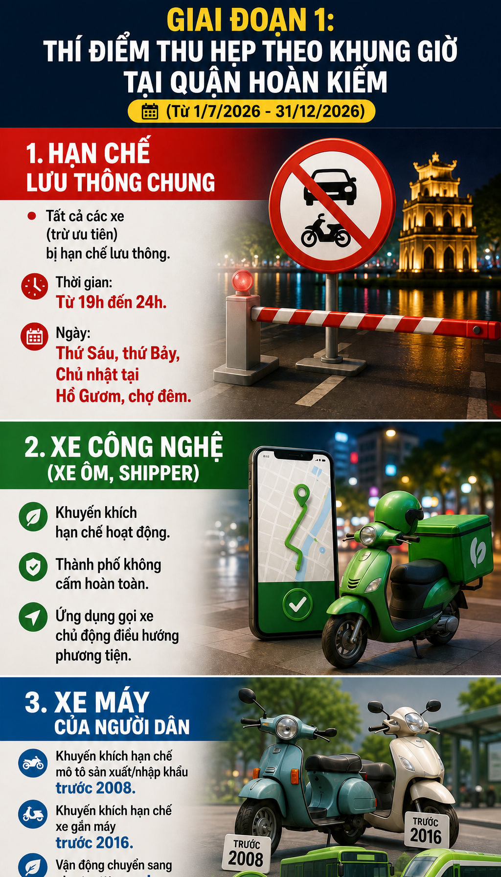 Tất cả người dân đi xe máy xăng ở Hà Nội chú ý quy định mới nhất - Ảnh 1.