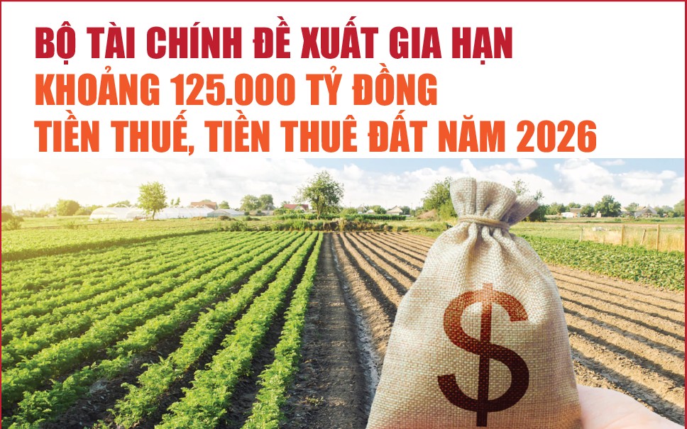 Infographics: Bộ Tài chính đề xuất gia hạn khoảng 125.000 tỷ đồng tiền thuế, tiền thuê đất năm 2026