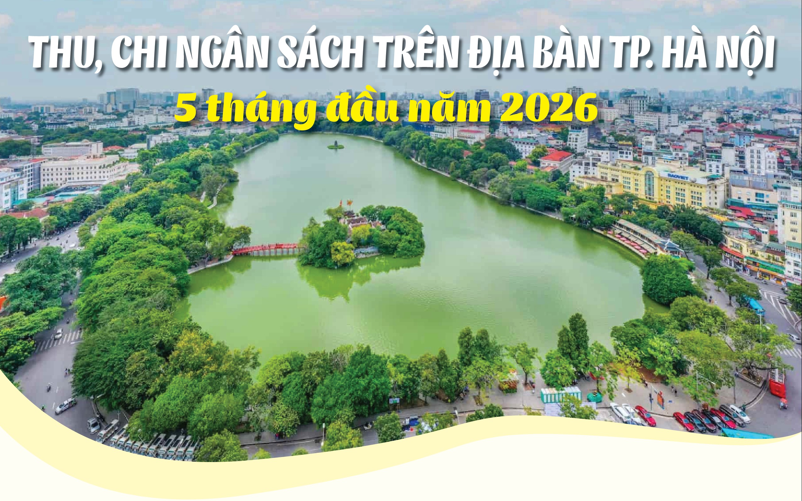 Infographics: Hà Nội thu ngân sách đạt khoảng 363,2 nghìn tỷ đồng trong 5 tháng